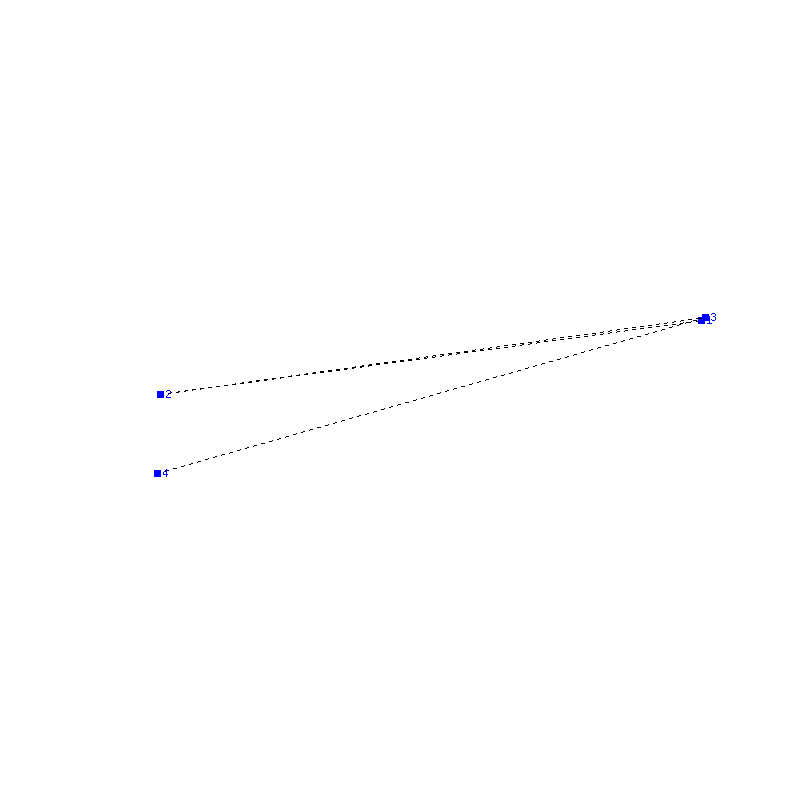 Flugauswertung